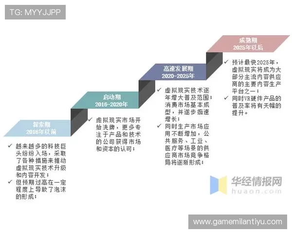 米兰体育平台官网的历史发展与未来发展趋势分析