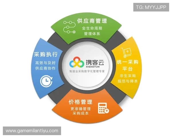 米兰体育服务平台：优化运动装备采购与供应链管理的专业平台